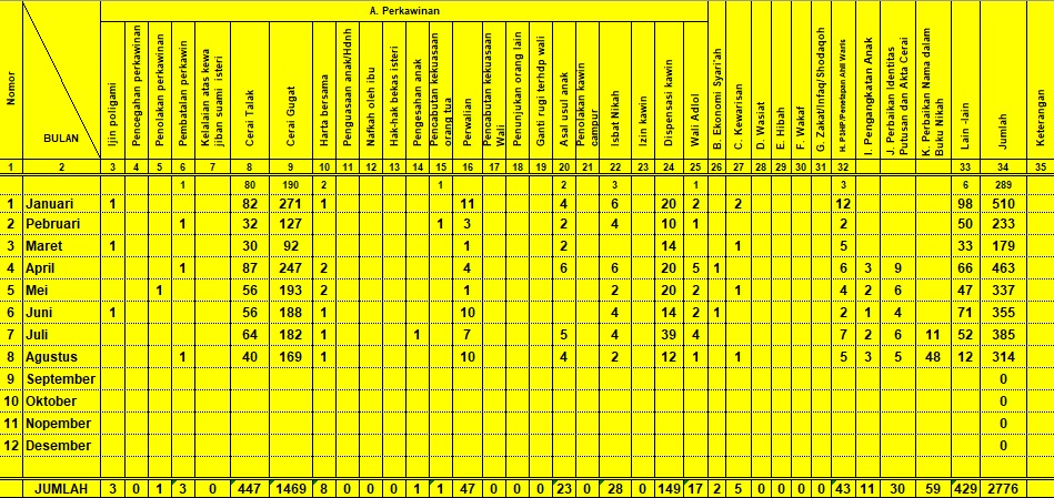 terima agustus 2026