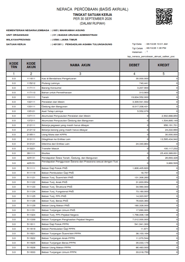 Neraca percobaan akrual 07 26 001
